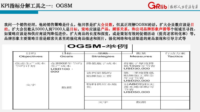 薪酬績效的7個關鍵，99%的企業(yè)都做錯了！