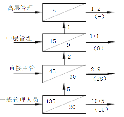 把脈人力規(guī)劃，繪就強企藍圖